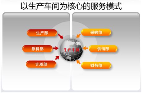 傳統(tǒng)工業(yè)已落后？智能制造來(lái)拯救！