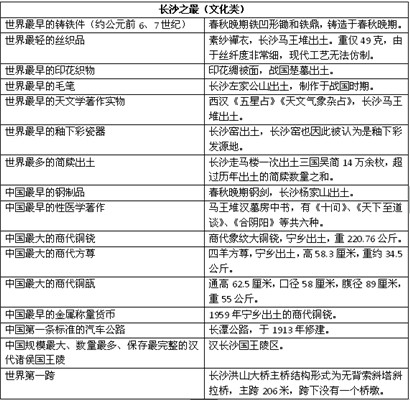 改革開放40周年系列：城市篇之長沙