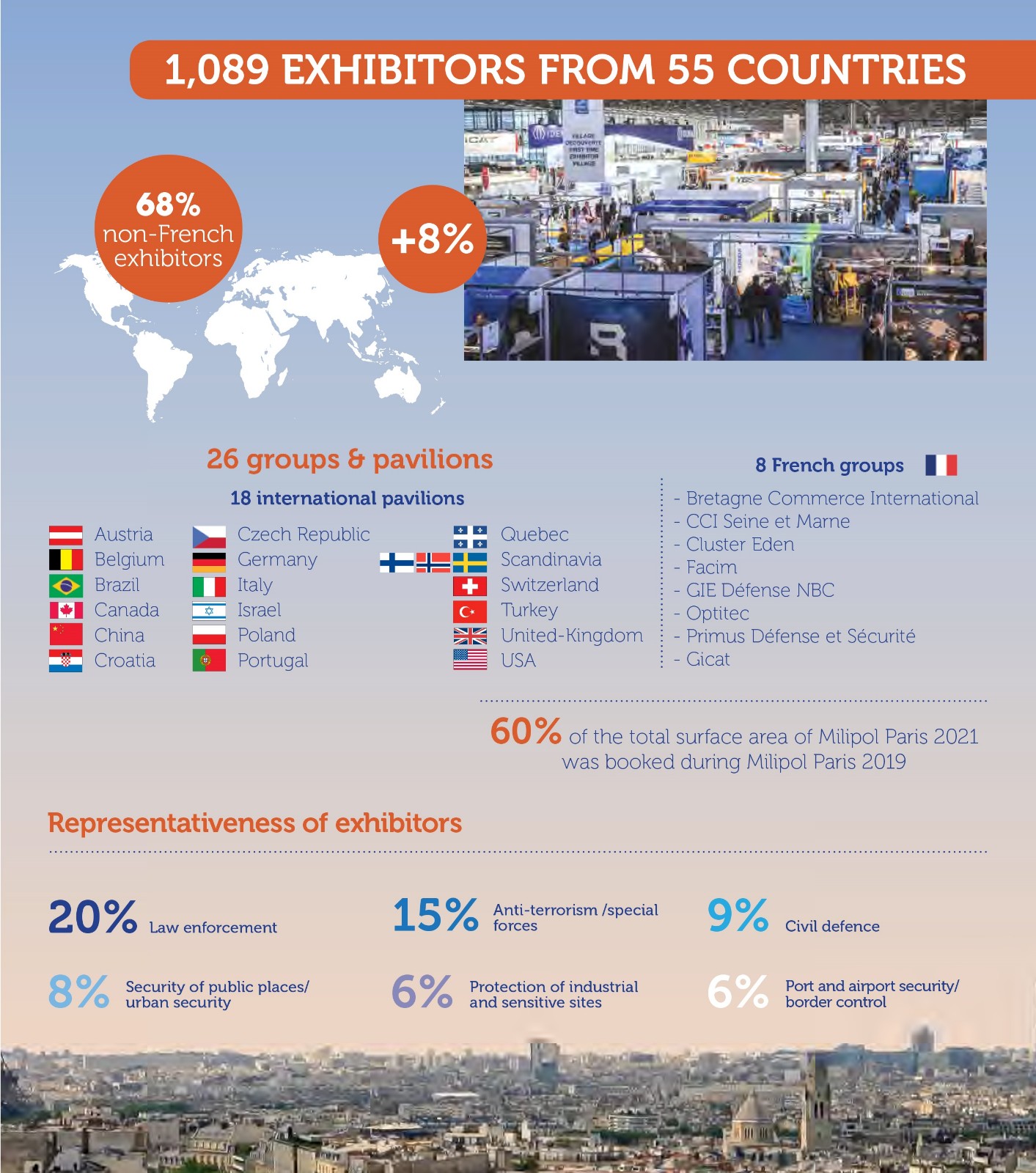 法國巴黎國土安全展覽會