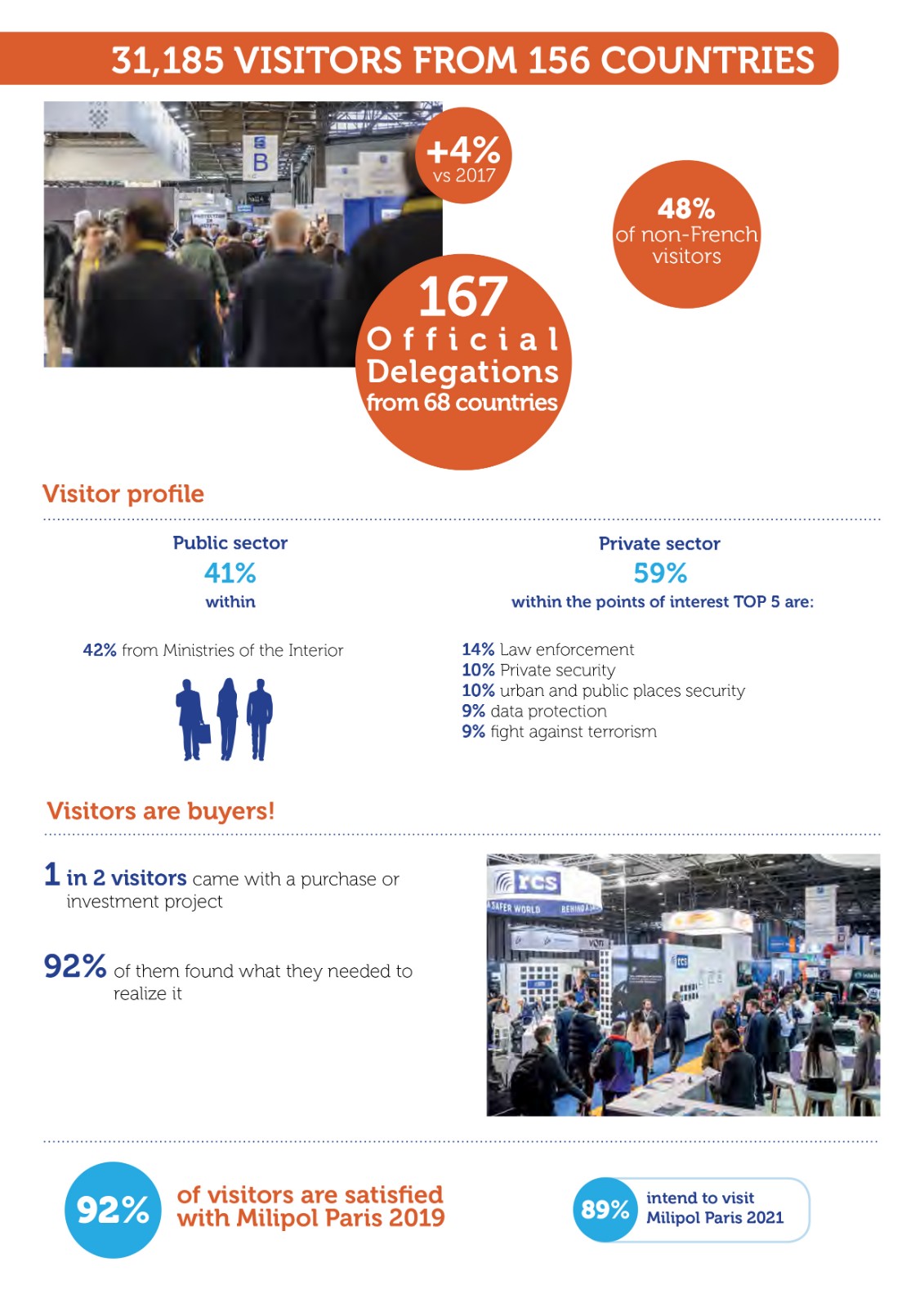 法國巴黎國土安全展覽會